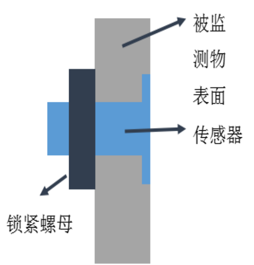 電力積冰檢測傳感器